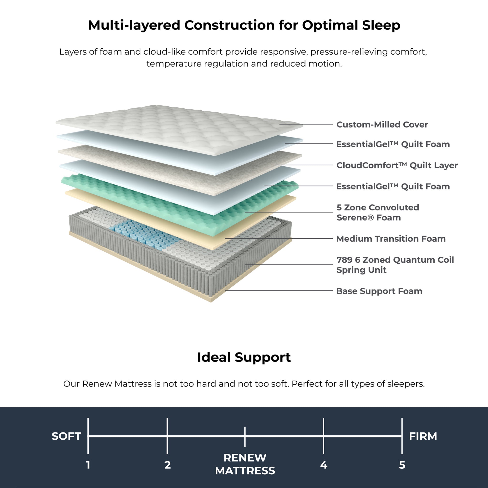 renew_cooling_mattress_detail