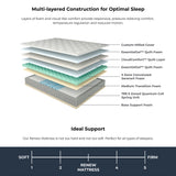 renew_cooling_mattress_detail